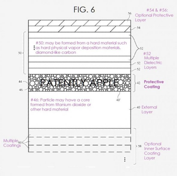 Apple розробила нове захисне покриття для своїх гаджетів
