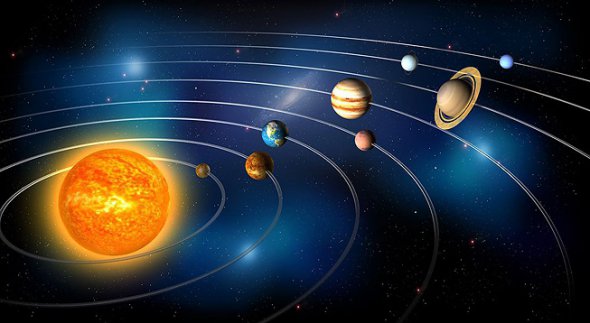 Расположение планет Солнечной системы