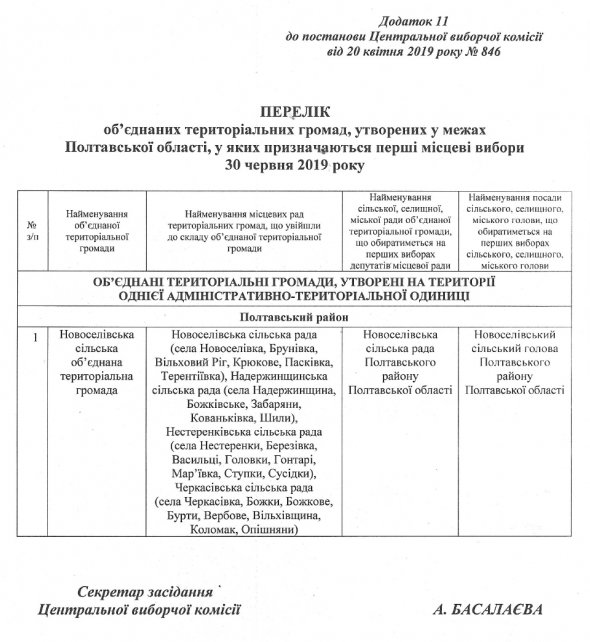 Перелік сіл, які увійдуть у Новоселівську ОТГ