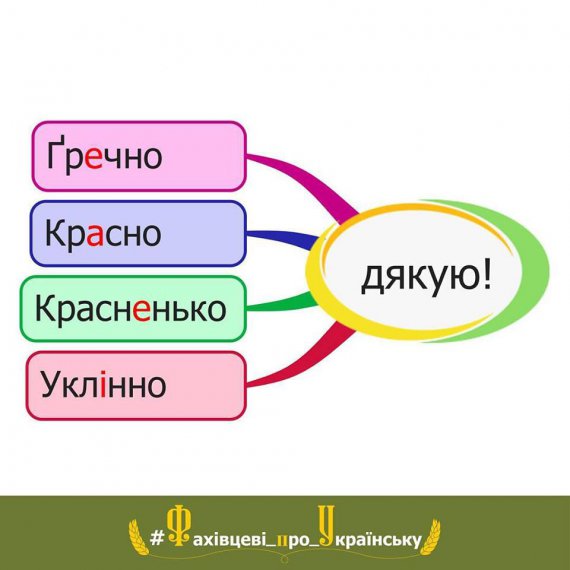 Українська мова має багато різноманітних і цікавих варіанти буденних висловлювань