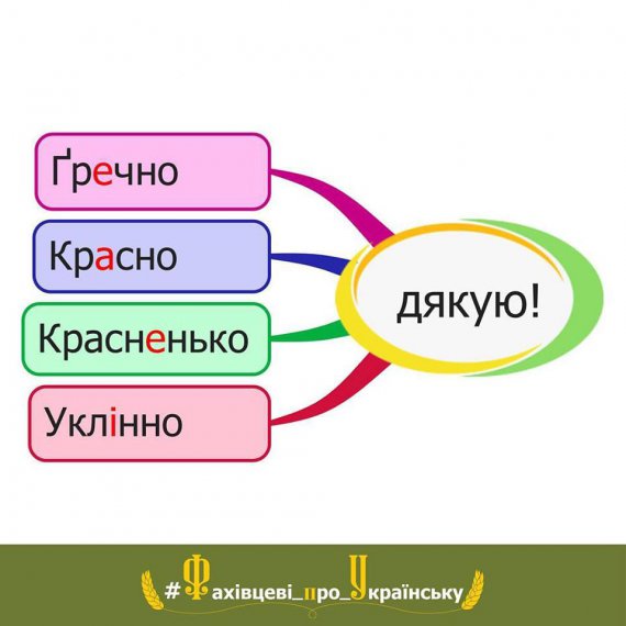 Украинский язык имеет много разнообразных и интересных варианты обычных высказываний
