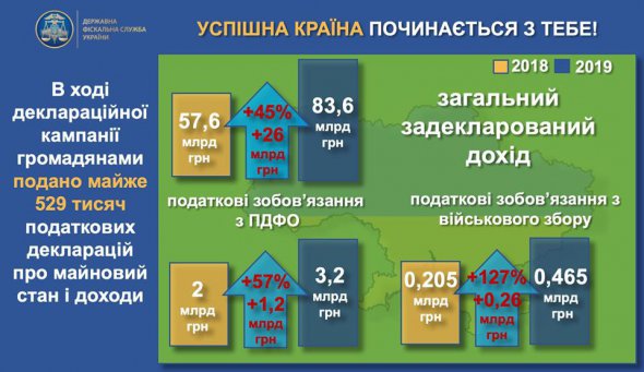 Наймолодшому мільйонеру всього 18 років. Він задекларував доходи від отримання майна в спадщину. 