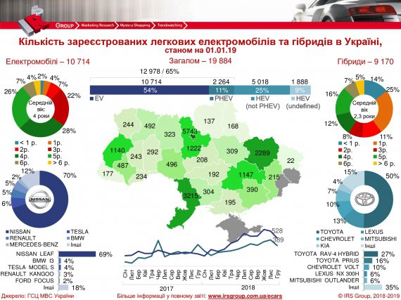 Інфографіка щодо ринку електромобілів 