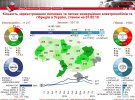 Інфографіка щодо ринку електромобілів