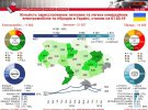 Інфографіка щодо ринку електромобілів