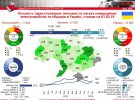 Инфографика по рынку электромобилей 