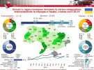 Інфографіка щодо ринку електромобілів 