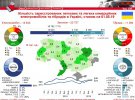 Інфографіка щодо ринку електромобілів 