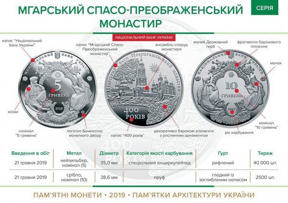 Серебряную монету номиналом 10 грн выпустили тиражом 2,5 тыс. шт. Монета 5 грн из нейзильбера имеет тираж 40 тыс. шт.