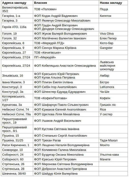 Ці майданчики будуть встановлені