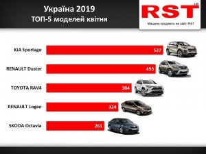 Статистика покупки авто в апреле в Украине
