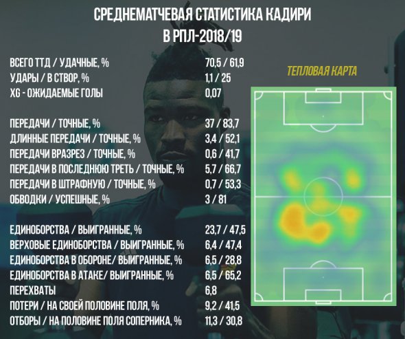 Кадири - игрок исключительно оборонительного плана.