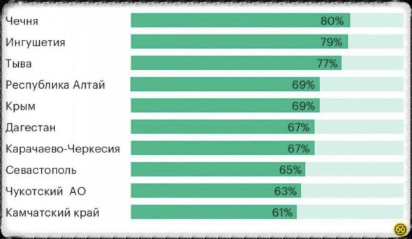 Обсяги безоплатних надходжень в 2019 році зросли до 144 млрд рублів (59,4 млрд гривень)