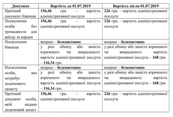 Новые тарифы на загранпаспорта