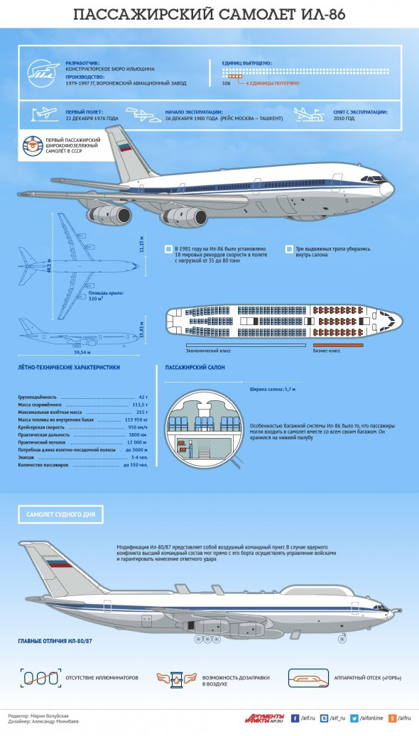 Инфографика самолета Ил-86