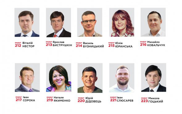 ВО "Батьківщина" опублікувала список кандидатів до Верховної Ради України