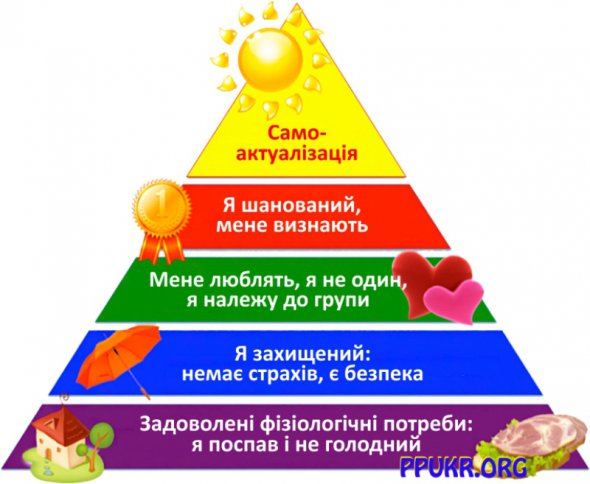 Доведено, що задоволення соціальних та духовних потреб знижує ризик вживання наркотичних речовин