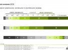 Результаты социологического исследования по общению и выборе языка проведенные центром Кантар.