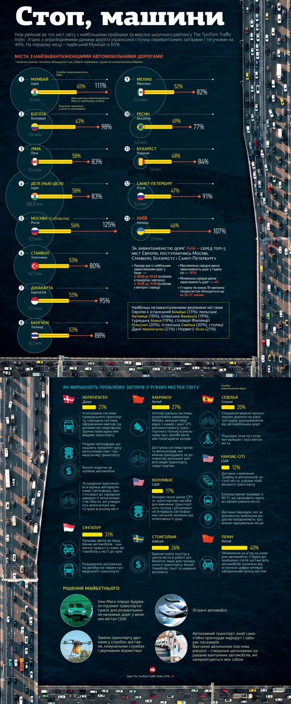 Затори і рішення у світі. Інфографіка:НВ