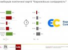 "Європейська солідарність"