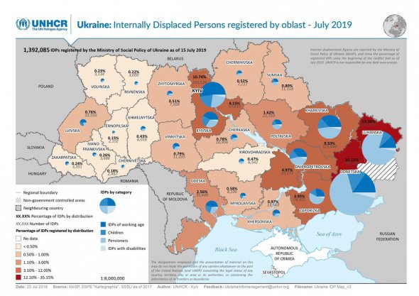 Наибольший процент зарегистрированных переселенцев в Донецкой, Луганской и Киевской областях соответственно. Наименьший - Тернопольской, Черновицкой