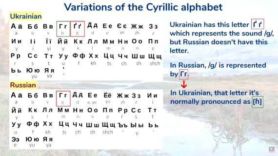 Языки имеют отличный алфавит и использование некоторых звуков, например Г в украинском и твердый знак Ъ в русском языке.