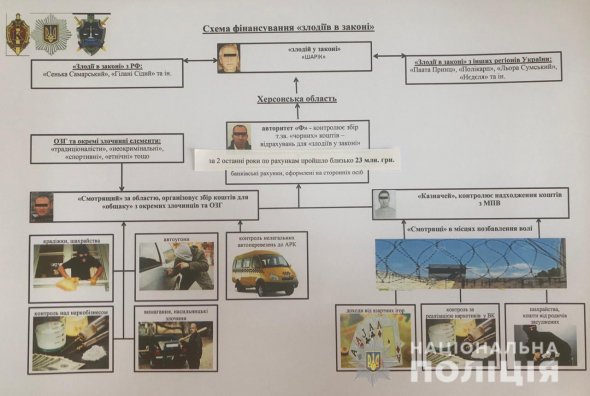 Крымская полиция пресекла деятельность преступной организации, контролируемой «ворами в законе»