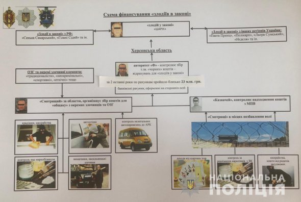 Кримська поліція припинила діяльність злочинної організації, контрольованої «злодіями у законі»