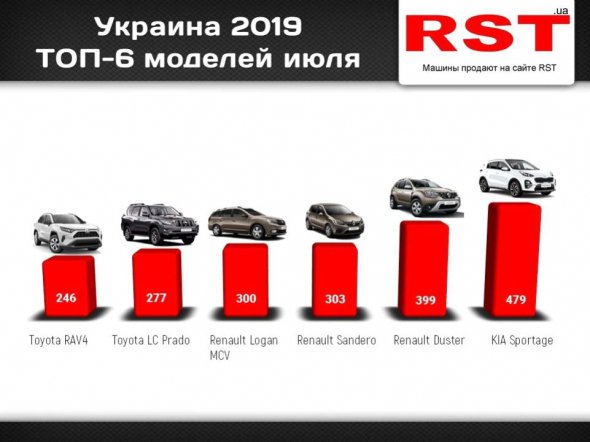 ТОП-6 моделей июля