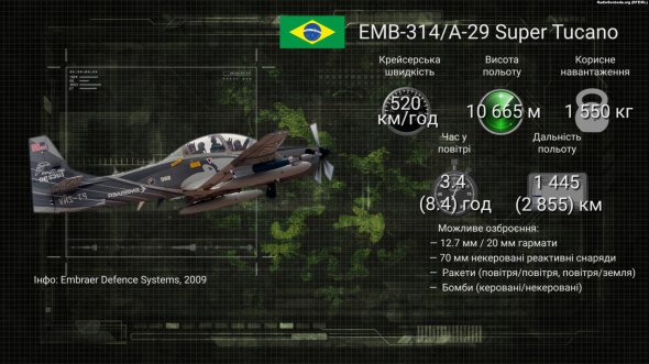 Технические характеристики бразильского штурмовика