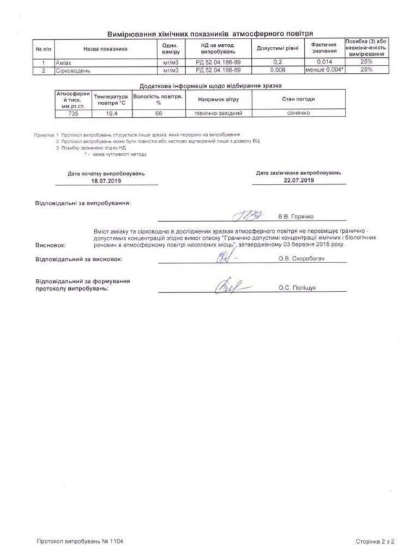 Результати дослідження хімічних показників атмосферного повітря