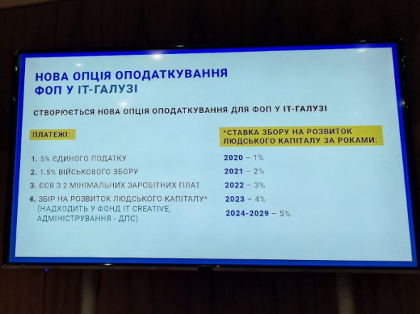 Запропонували ввести спеціальне оподаткування для ФОП в IT-галузі.