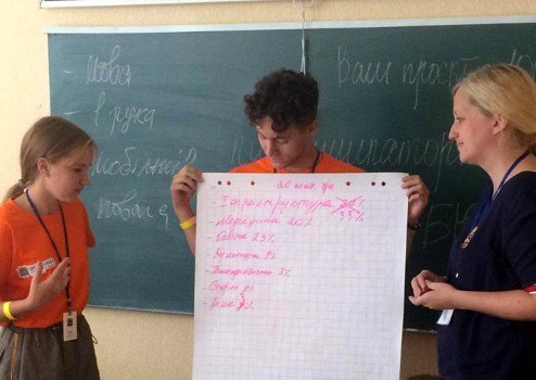 У Карлівському районі провели тренінг-семінар для школярів з Полтавщини про шкільні громадські бюджети
