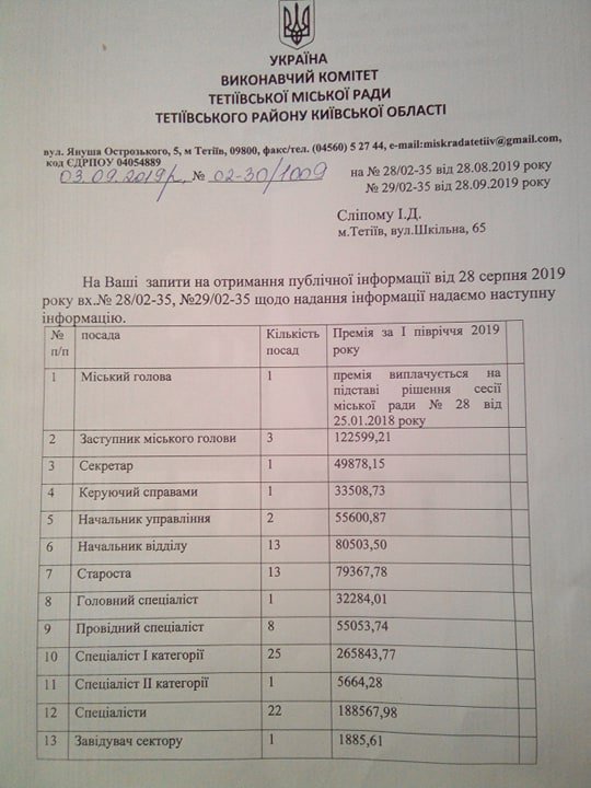 Інформація про преміювання працівників міської ради Тетіїєва