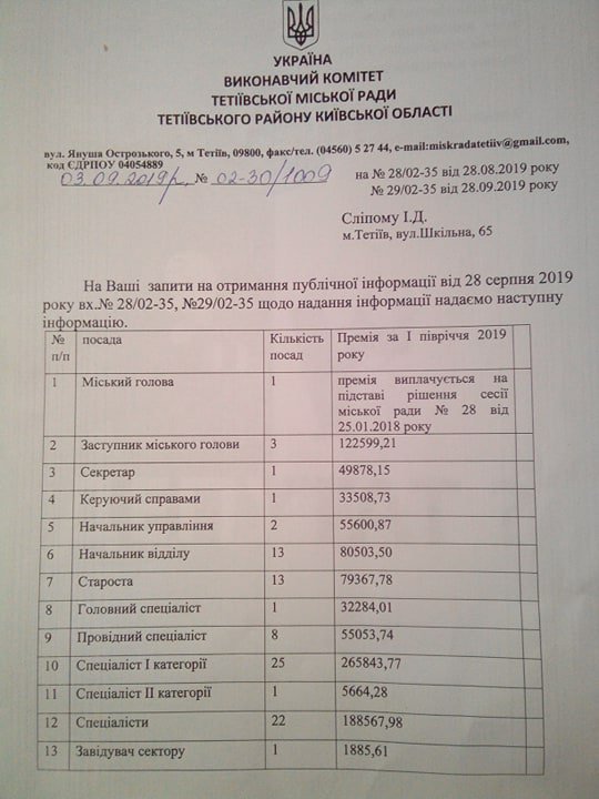 Інформація про преміювання працівників міської ради Тетіїєва