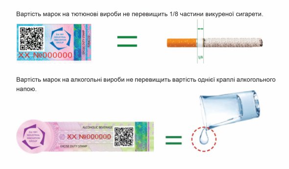 Industrial Innovation Group може допомогти державі повернути ,5 млрд