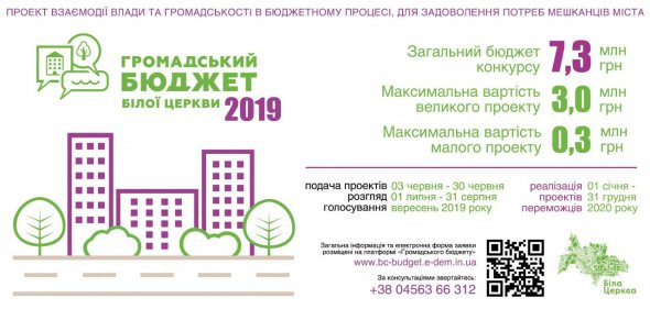 7,3 млн грн  буде спрямовано на реалізацію проектів-переможців Громадського бюджету 2019 у наступному  році