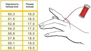 Самый простой способ узнать размер пальца – обернуть вокруг него кусок нити