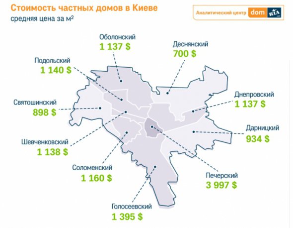 Цены на частные столичные дома упали до уровня 2006 года.