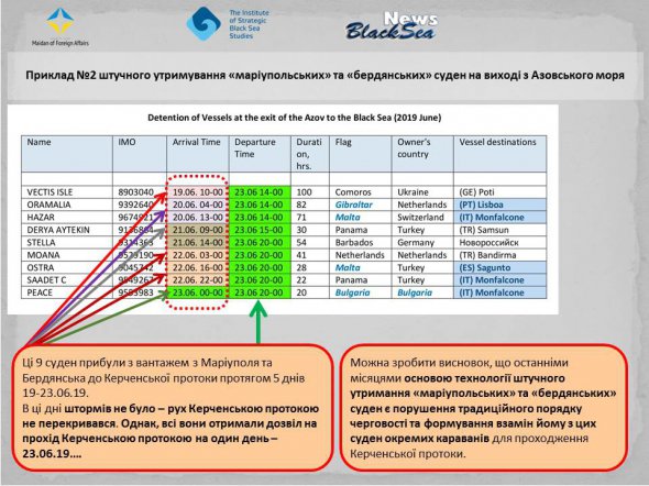 Приклад штучного утримування суден росіянами