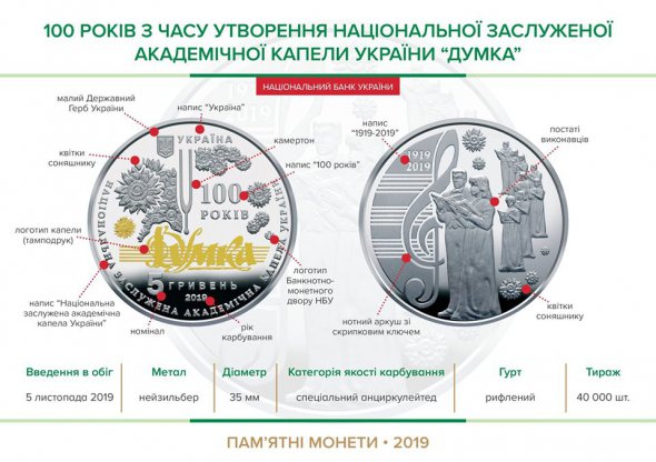 Монета номиналом 5 грн посвященна коллективу, созданном в 1919 году как Государственная украинская путешествующая капелла.