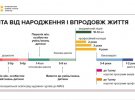 Основні зміни, що плануються впровадити у сферах освіти та науки