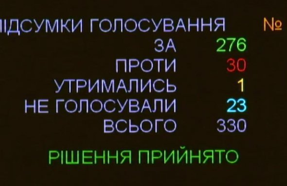 За введення військового стану проголосувало 276 депутатів ВР