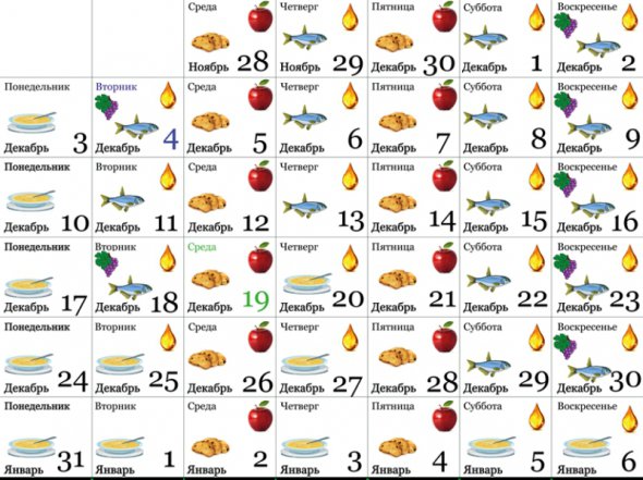 Календарь питания по дням на Рождественский пост