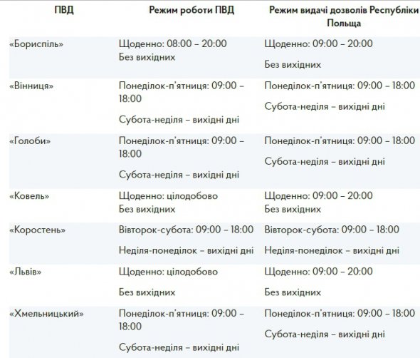 Графік видачі дозволів для українських вантажівок