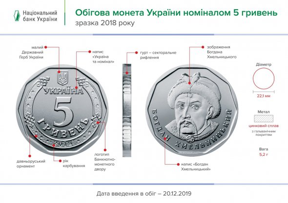 На монетах, как и на банкнотах, изображен Богдан Хмельницкий.
