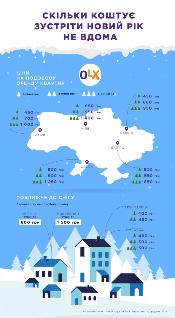 Щоб зекономити, можна забронювати місце у хостелі. У середньому коштує 150 грн/доба.