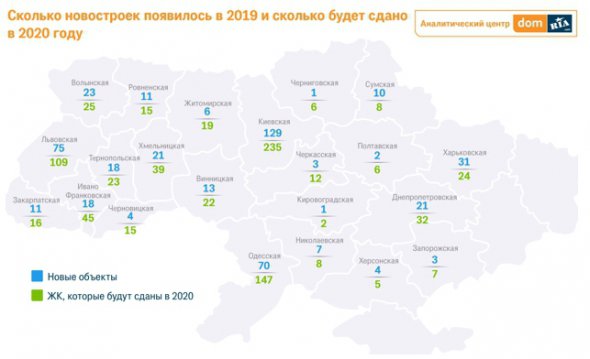 Забудовники планують збільшити кількість зданого в експлуатацію житла. 