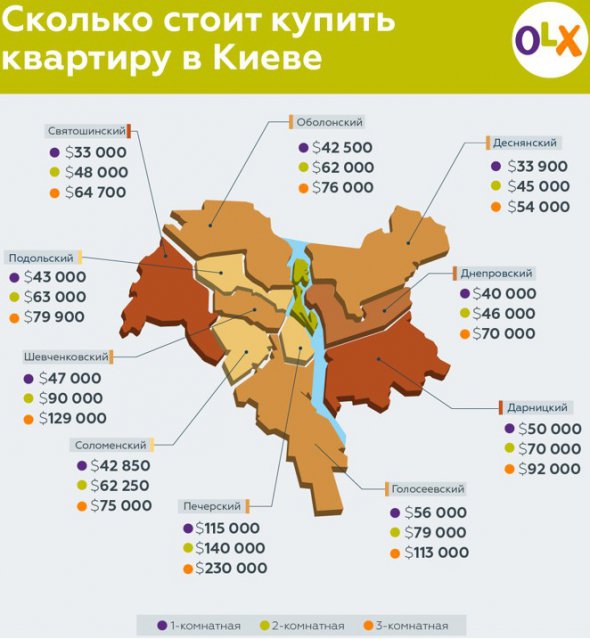 Двокімнатне житло найвигідніше купувати у Деснянському, Дніпровському і Святошинському районах.
