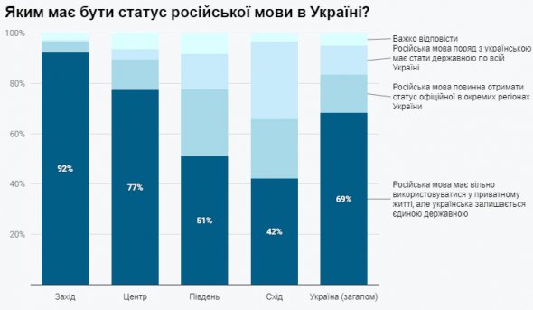 Презентували нові соціологічні дослідження щодо мови